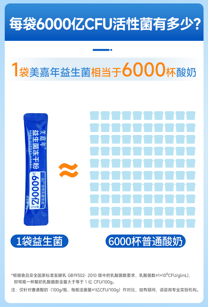 美嘉年胶原蛋白肽